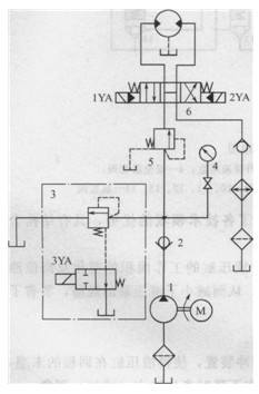 鏈?zhǔn)捷斔蜋C(jī)液壓系統(tǒng)原理圖