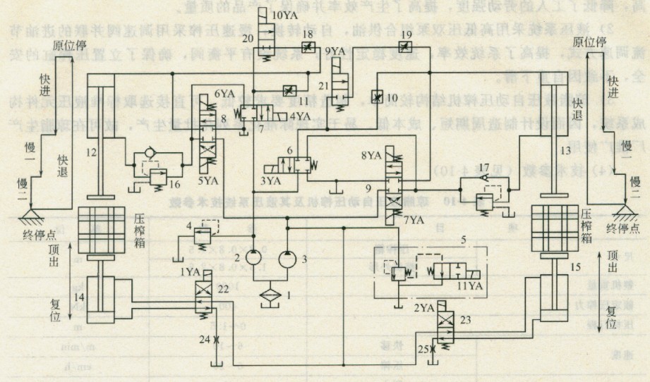 壓榨機液壓系統(tǒng)原理圖