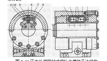 壓力補(bǔ)償密封式單葉片擺動(dòng)馬達(dá)結(jié)構(gòu)