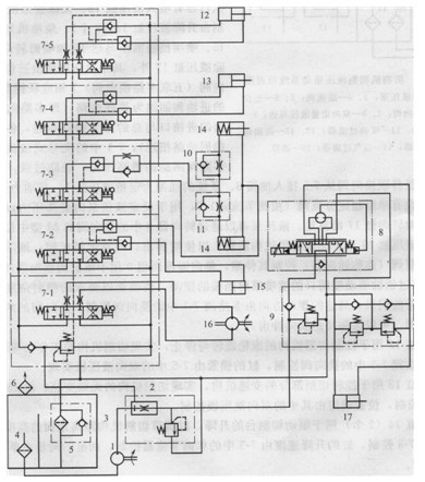 切割機(jī)液壓控制系統(tǒng)原理圖